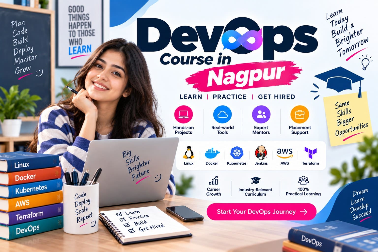 DevOps Course in Nagpur 2026 - SwitchtoDevOps devops course in nagpur
